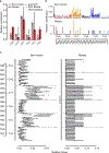 Extended Data Fig. 4