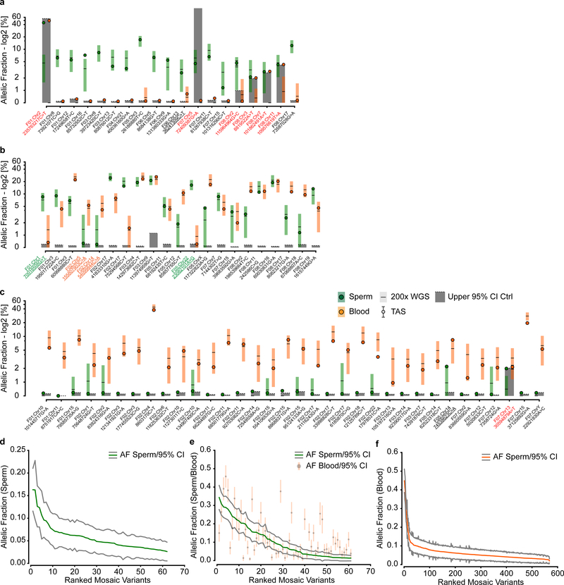 Extended Data Fig. 9