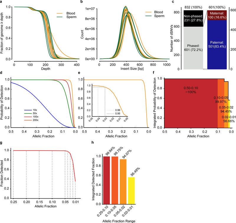 Extended Data Fig. 1