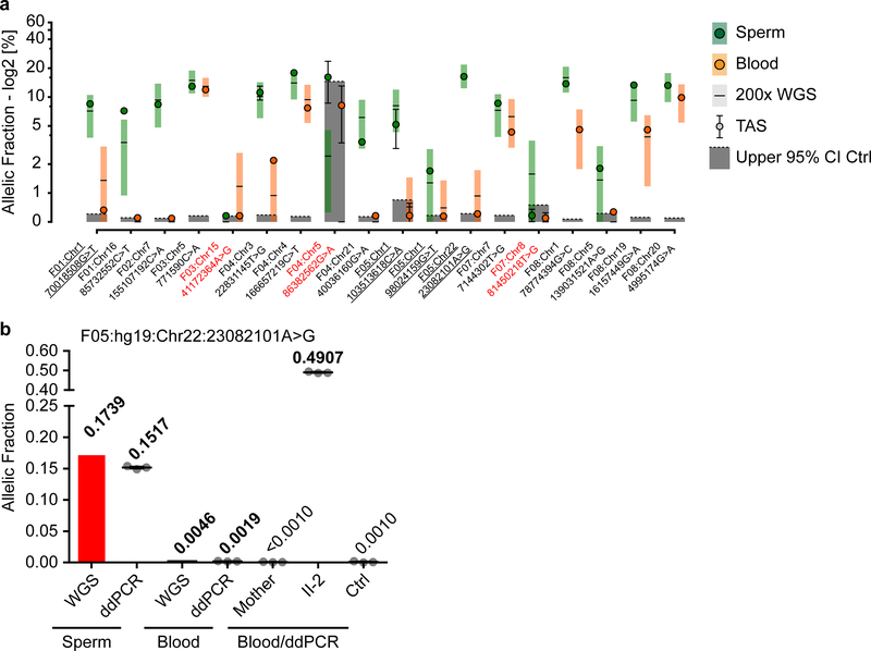 Extended Data Fig. 2