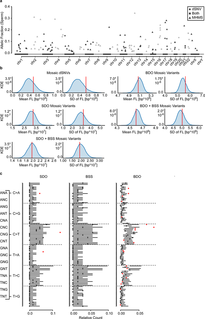 Extended Data Fig. 10