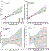 Extended Data Fig. 3
