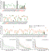 Extended Data Fig. 9