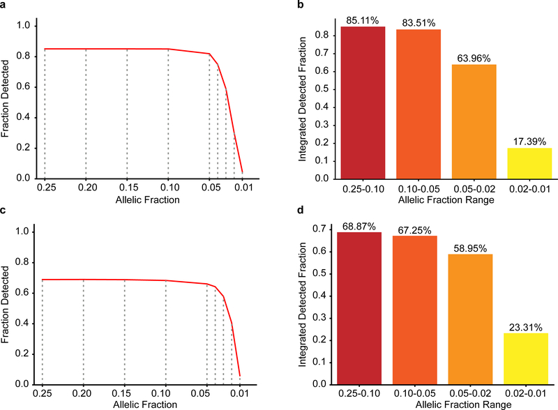 Extended Data Fig. 8