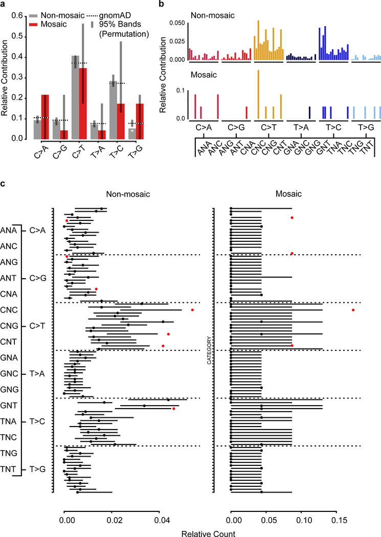 Extended Data Fig. 4