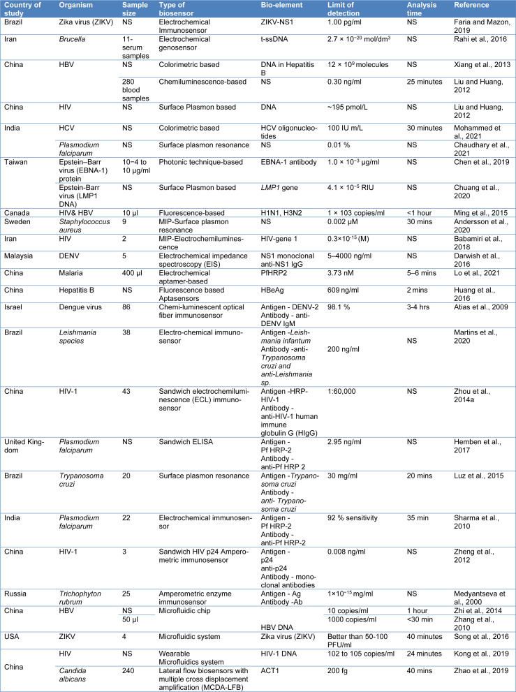 Table 3