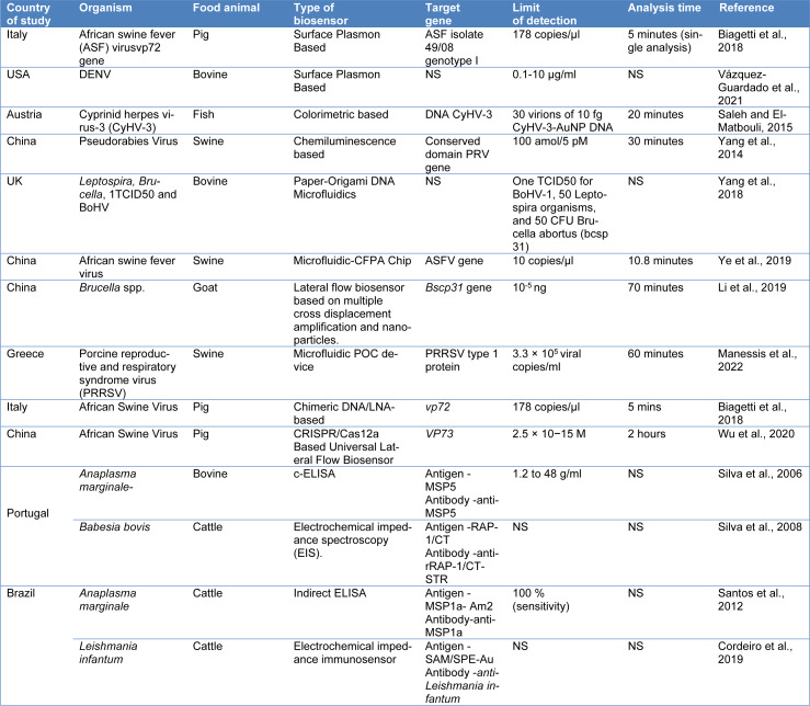 Table 4