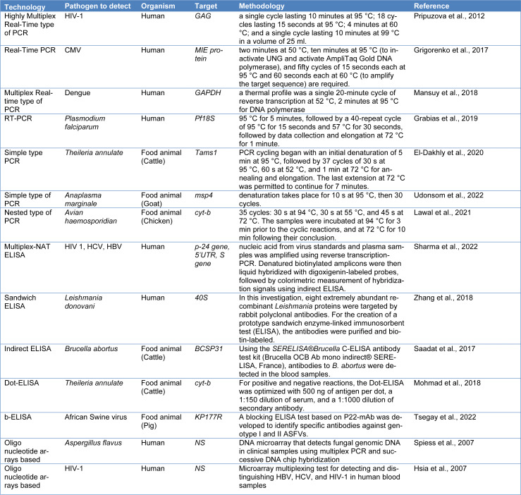 Table 2