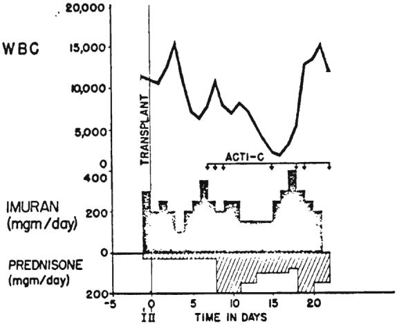 FIG. 9