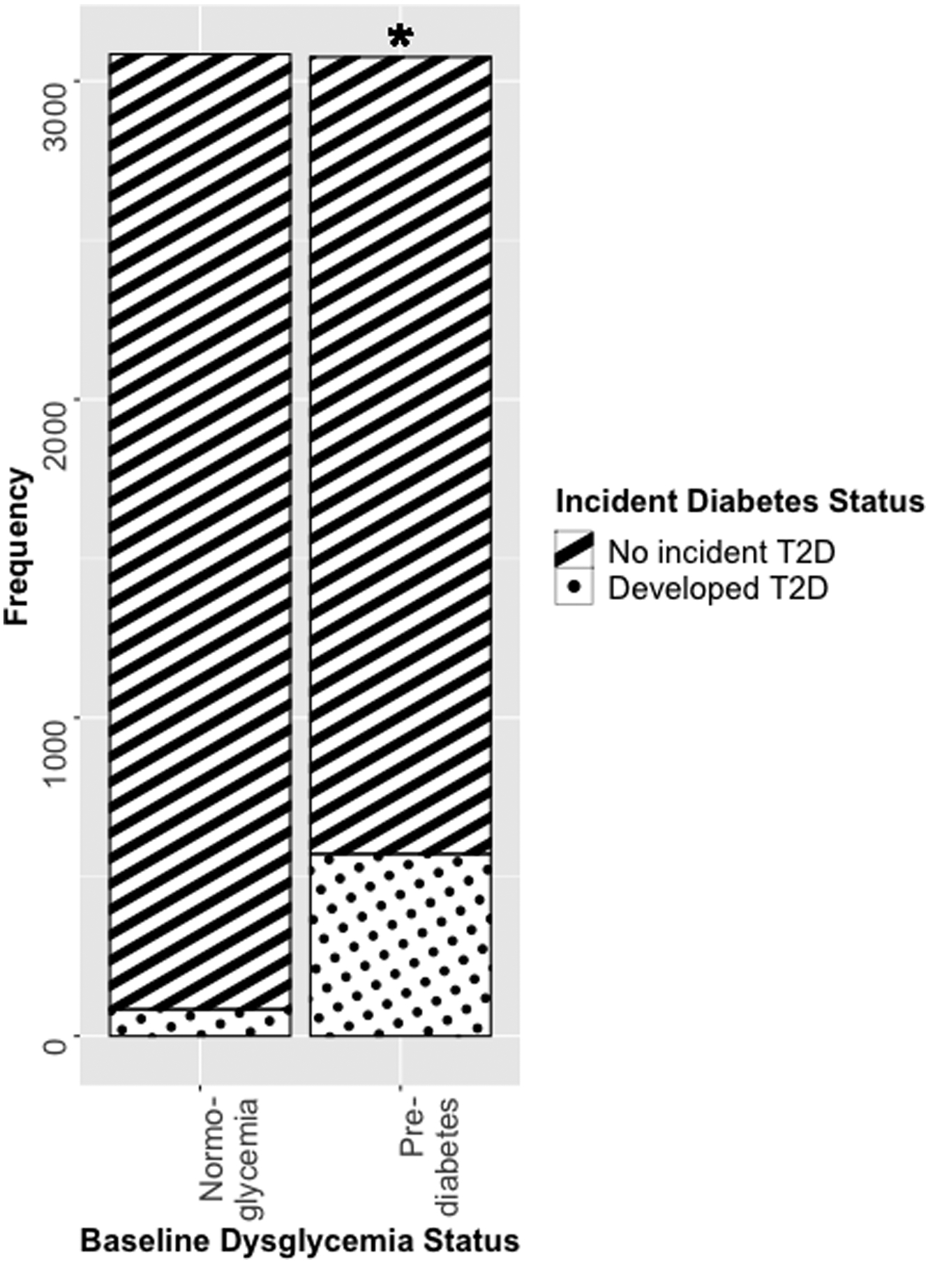 Figure 2: