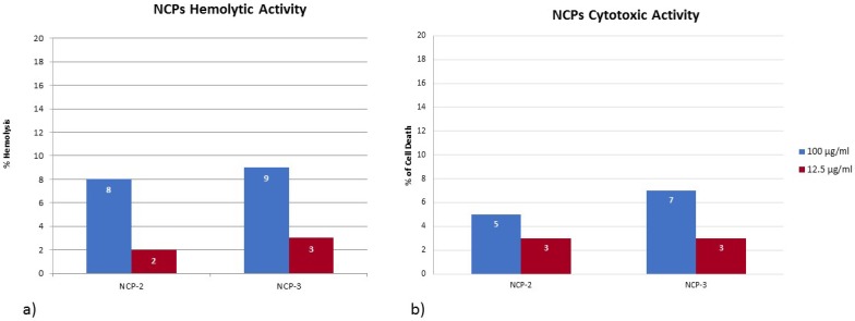 Fig 10