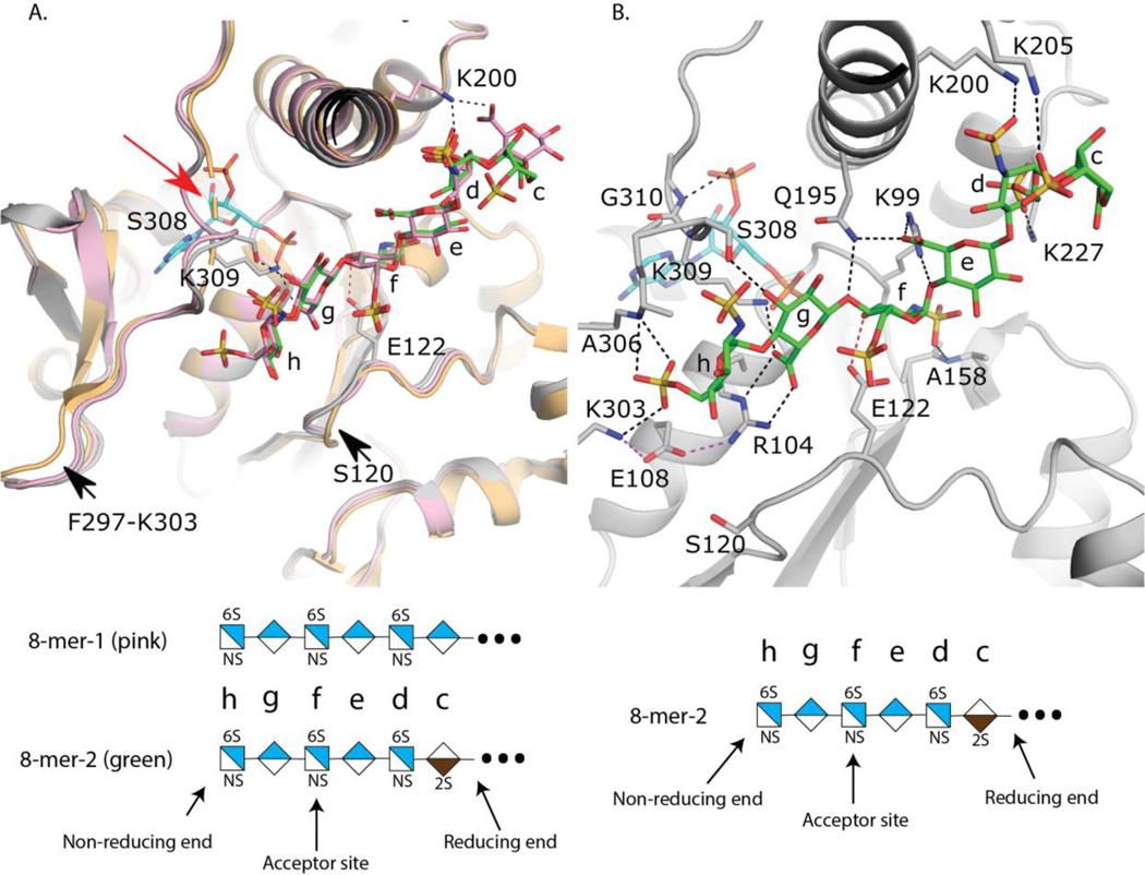 Fig 4.