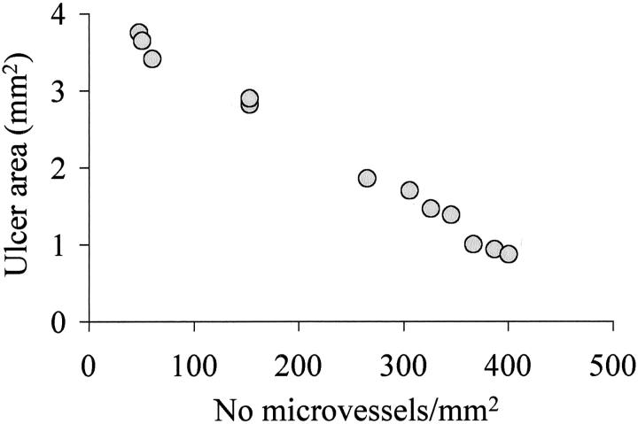 Figure 10.