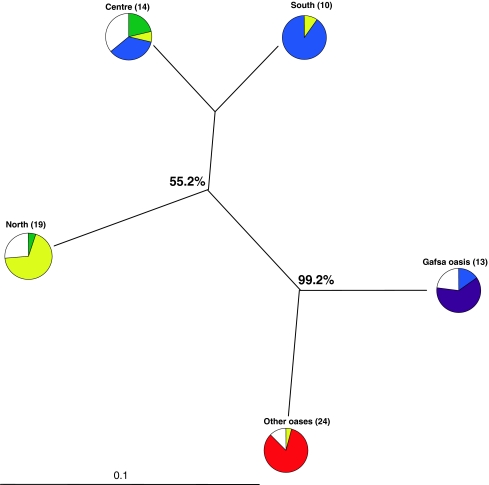 Fig. 4