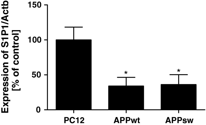 Fig. 7