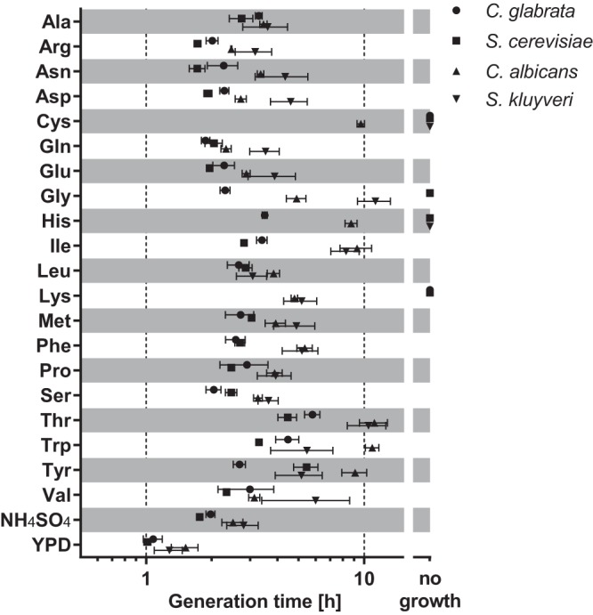 FIG 1