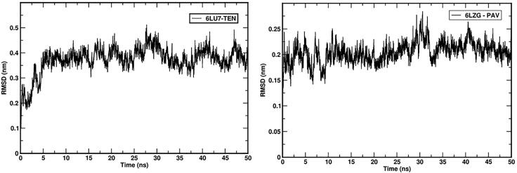 Figure 12.