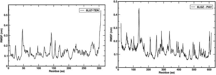 Figure 13.