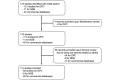 Fig.1. Flow diagram of the study selection