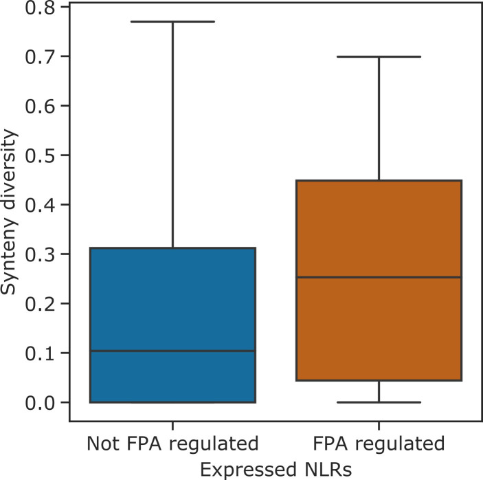 Figure 4—figure supplement 1.