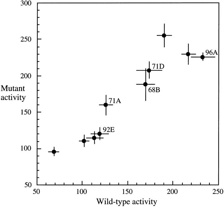 Figure 2.—