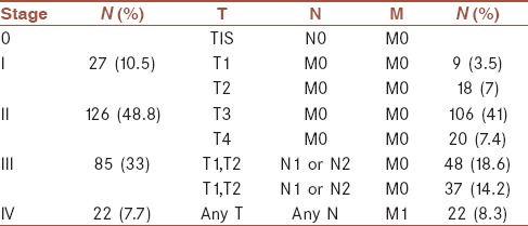 graphic file with name JRMS-20-978-g002.jpg