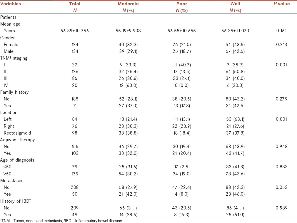 graphic file with name JRMS-20-978-g003.jpg