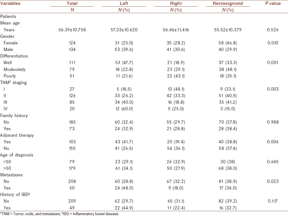 graphic file with name JRMS-20-978-g005.jpg