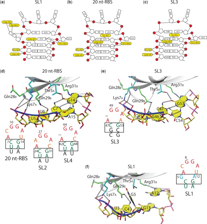 Figure 4.