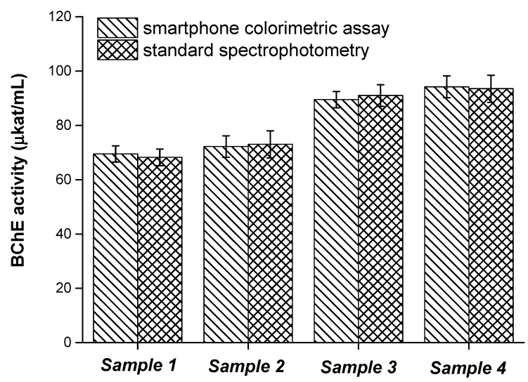 Figure 11