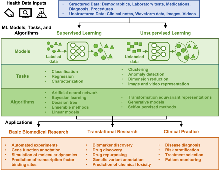 Figure 1