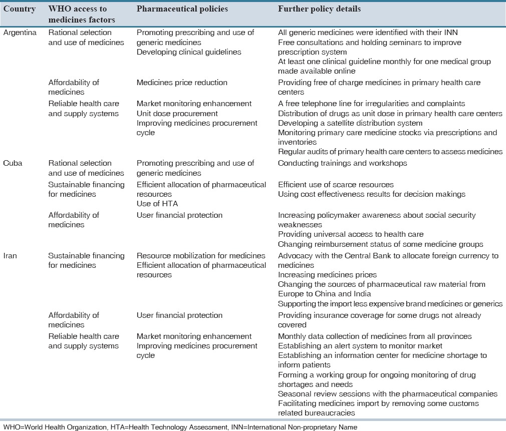 graphic file with name JRPP-4-115-g002.jpg