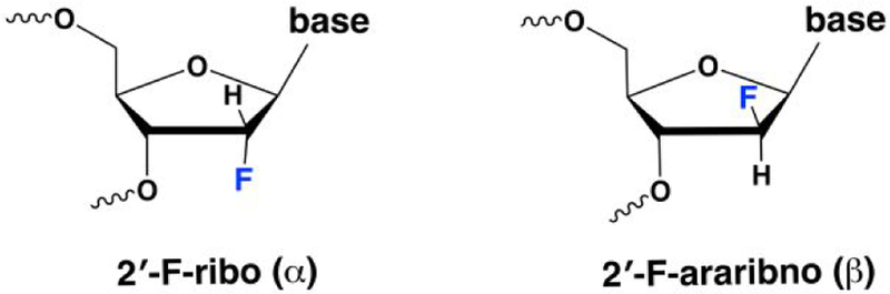 Chart 1.