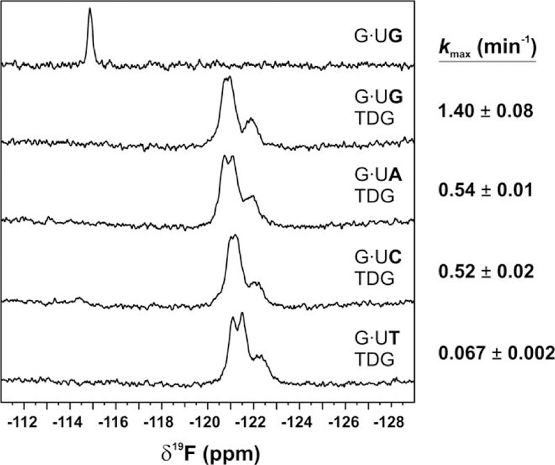 Figure 9.