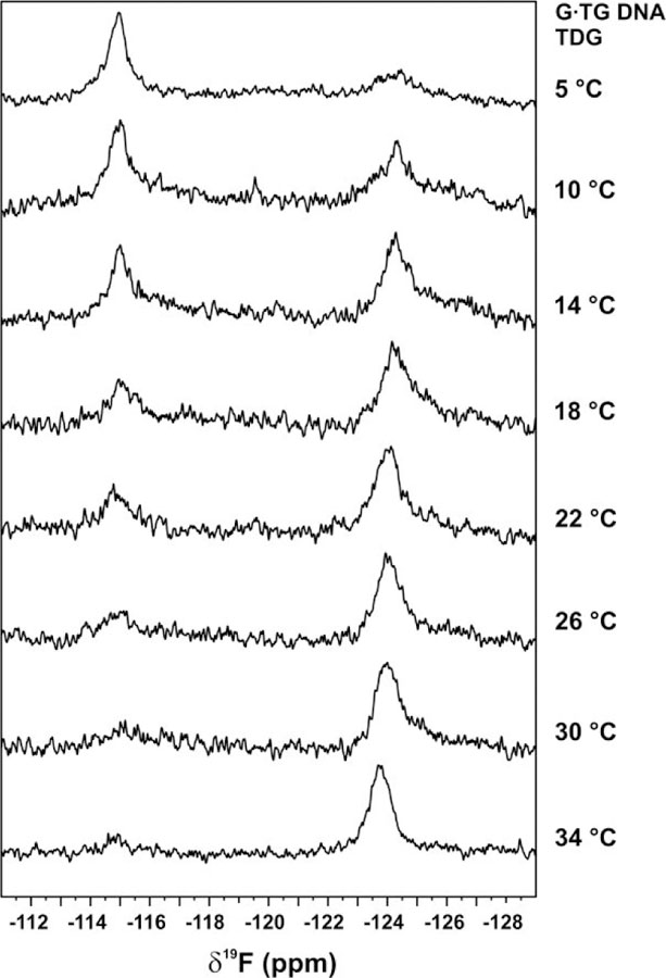 Figure 10.