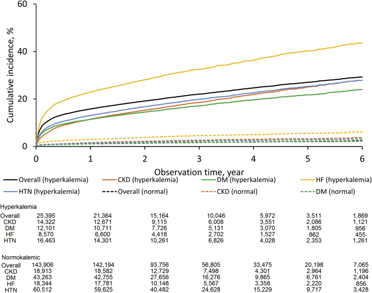 Figure 3