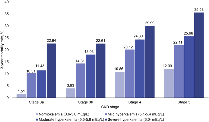 Figure 4