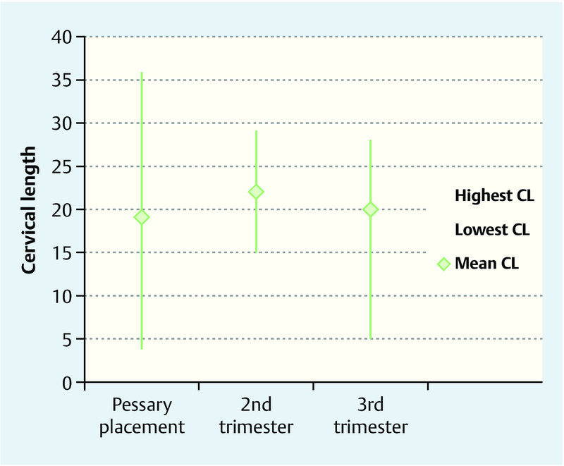 Fig. 1