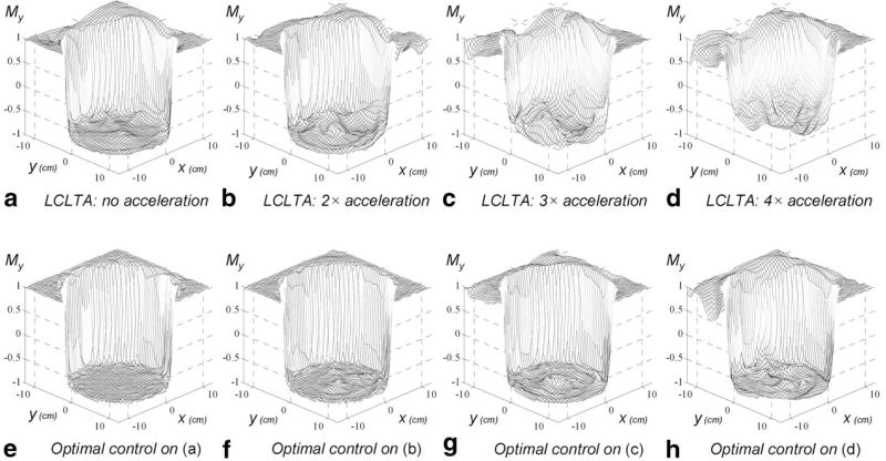 FIG. 4