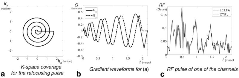 FIG. 8