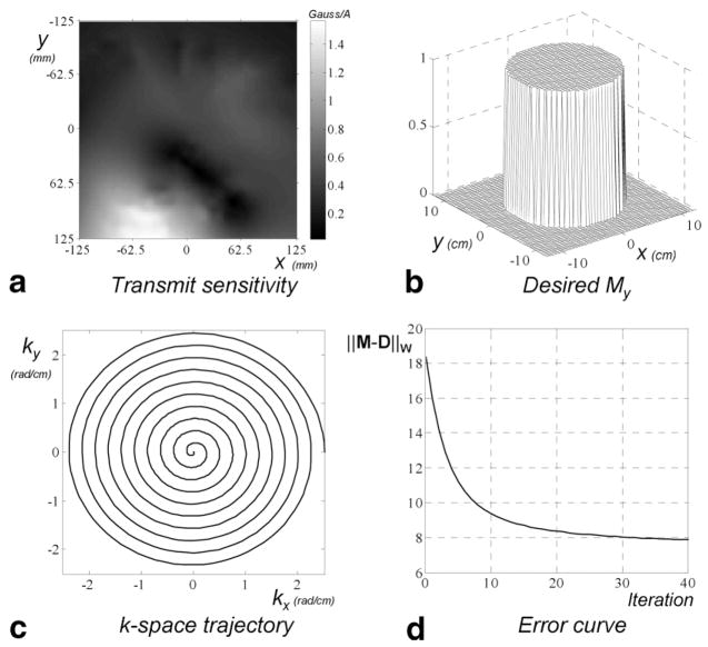 FIG. 1