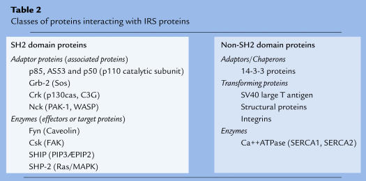 graphic file with name JCI9906609.t2.jpg