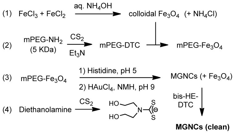 Scheme 1