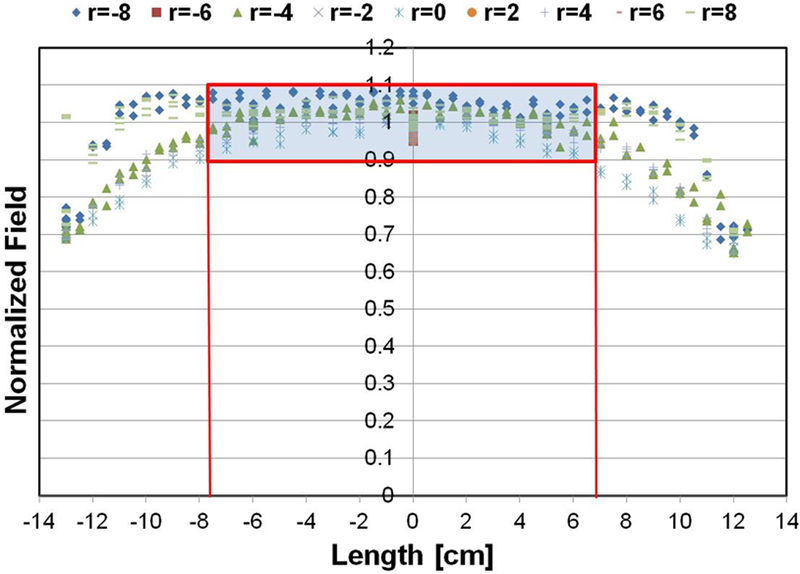 Figure 4: