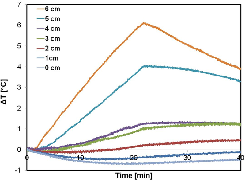 Figure 6: