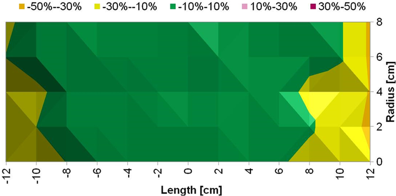 Figure 5: