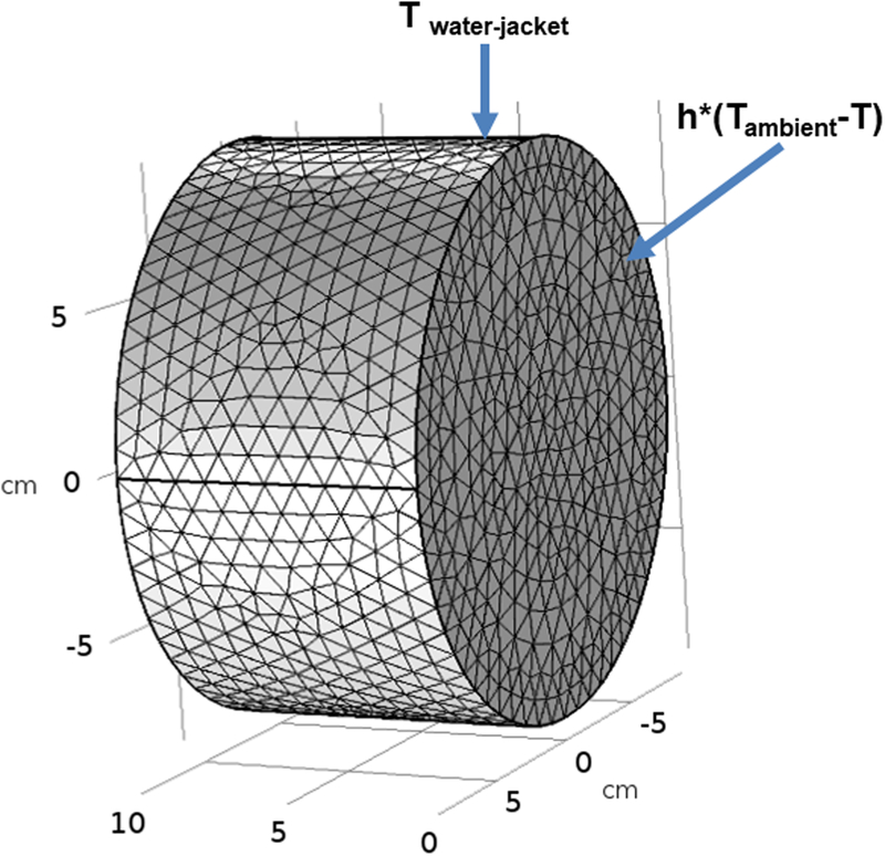 Figure 3: