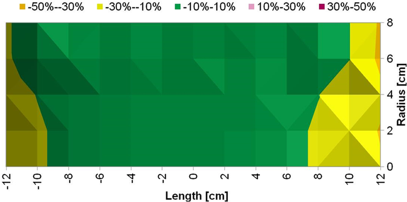 Figure 5: