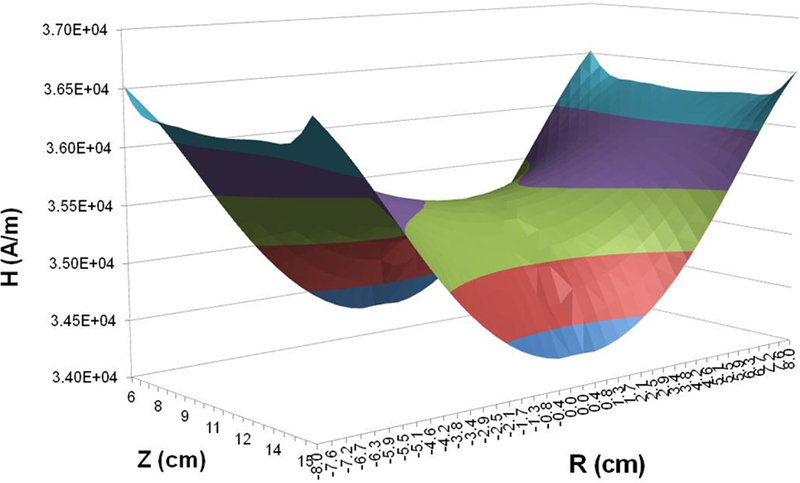 Figure 4: