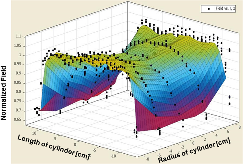 Figure 4: